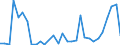 Flow: Exports / Measure: Values / Partner Country: World / Reporting Country: Mexico