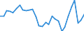 Flow: Exports / Measure: Values / Partner Country: World / Reporting Country: Slovenia