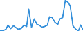 Flow: Exports / Measure: Values / Partner Country: World / Reporting Country: United Kingdom