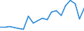 Flow: Exports / Measure: Values / Partner Country: Belgium, Luxembourg / Reporting Country: Belgium