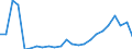 Flow: Exports / Measure: Values / Partner Country: Belgium, Luxembourg / Reporting Country: France incl. Monaco & overseas