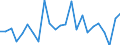 Flow: Exports / Measure: Values / Partner Country: Belgium, Luxembourg / Reporting Country: Germany