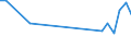 Flow: Exports / Measure: Values / Partner Country: Belgium, Luxembourg / Reporting Country: Italy incl. San Marino & Vatican