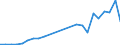 Flow: Exports / Measure: Values / Partner Country: Belgium, Luxembourg / Reporting Country: Netherlands