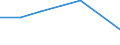 Flow: Exports / Measure: Values / Partner Country: Belgium, Luxembourg / Reporting Country: Spain