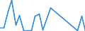 Flow: Exports / Measure: Values / Partner Country: Belgium, Luxembourg / Reporting Country: United Kingdom