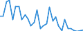 Flow: Exports / Measure: Values / Partner Country: Denmark / Reporting Country: Belgium