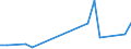 Flow: Exports / Measure: Values / Partner Country: Denmark / Reporting Country: France incl. Monaco & overseas