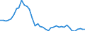 Flow: Exports / Measure: Values / Partner Country: Denmark / Reporting Country: Germany