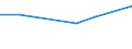 Flow: Exports / Measure: Values / Partner Country: Denmark / Reporting Country: Switzerland incl. Liechtenstein