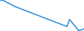 Flow: Exports / Measure: Values / Partner Country: Denmark / Reporting Country: United Kingdom