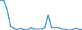 Flow: Exports / Measure: Values / Partner Country: Germany / Reporting Country: Austria