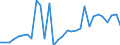 Handelsstrom: Exporte / Maßeinheit: Werte / Partnerland: Germany / Meldeland: Belgium