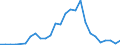 Handelsstrom: Exporte / Maßeinheit: Werte / Partnerland: Germany / Meldeland: Czech Rep.