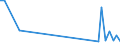 Flow: Exports / Measure: Values / Partner Country: Germany / Reporting Country: Denmark