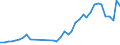 Flow: Exports / Measure: Values / Partner Country: Germany / Reporting Country: Netherlands