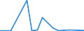 Flow: Exports / Measure: Values / Partner Country: Germany / Reporting Country: Poland