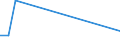 Flow: Exports / Measure: Values / Partner Country: Germany / Reporting Country: Portugal