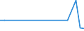 Flow: Exports / Measure: Values / Partner Country: Germany / Reporting Country: Spain