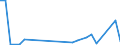 Flow: Exports / Measure: Values / Partner Country: Germany / Reporting Country: Sweden