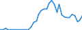 Flow: Exports / Measure: Values / Partner Country: Germany / Reporting Country: Switzerland incl. Liechtenstein