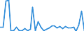 Flow: Exports / Measure: Values / Partner Country: Germany / Reporting Country: United Kingdom