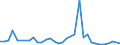 Flow: Exports / Measure: Values / Partner Country: Germany / Reporting Country: USA incl. PR. & Virgin Isds.