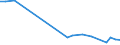 Flow: Exports / Measure: Values / Partner Country: Indonesia / Reporting Country: Australia