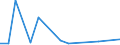 Flow: Exports / Measure: Values / Partner Country: Indonesia / Reporting Country: Japan