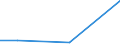 Flow: Exports / Measure: Values / Partner Country: Indonesia / Reporting Country: Korea, Rep. of