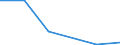 Flow: Exports / Measure: Values / Partner Country: Japan / Reporting Country: EU 28-Extra EU