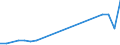 Flow: Exports / Measure: Values / Partner Country: Japan / Reporting Country: France incl. Monaco & overseas