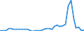 Flow: Exports / Measure: Values / Partner Country: World / Reporting Country: Australia