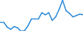 Handelsstrom: Exporte / Maßeinheit: Werte / Partnerland: World / Meldeland: Austria