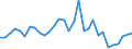 Flow: Exports / Measure: Values / Partner Country: World / Reporting Country: Belgium