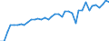 Flow: Exports / Measure: Values / Partner Country: World / Reporting Country: Canada