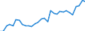 Flow: Exports / Measure: Values / Partner Country: World / Reporting Country: Czech Rep.