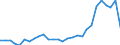 Flow: Exports / Measure: Values / Partner Country: World / Reporting Country: Finland