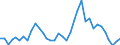 Flow: Exports / Measure: Values / Partner Country: World / Reporting Country: France incl. Monaco & overseas