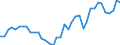 Handelsstrom: Exporte / Maßeinheit: Werte / Partnerland: World / Meldeland: Germany