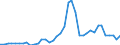 Flow: Exports / Measure: Values / Partner Country: World / Reporting Country: Greece