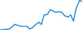 Flow: Exports / Measure: Values / Partner Country: World / Reporting Country: Hungary