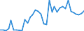 Handelsstrom: Exporte / Maßeinheit: Werte / Partnerland: World / Meldeland: Ireland