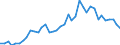 Flow: Exports / Measure: Values / Partner Country: World / Reporting Country: Italy incl. San Marino & Vatican