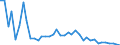 Flow: Exports / Measure: Values / Partner Country: World / Reporting Country: Japan