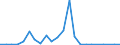 Flow: Exports / Measure: Values / Partner Country: World / Reporting Country: Luxembourg