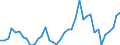 Handelsstrom: Exporte / Maßeinheit: Werte / Partnerland: World / Meldeland: Netherlands