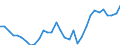 Flow: Exports / Measure: Values / Partner Country: World / Reporting Country: Poland