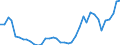 Flow: Exports / Measure: Values / Partner Country: World / Reporting Country: Spain