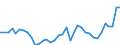 Handelsstrom: Exporte / Maßeinheit: Werte / Partnerland: World / Meldeland: Sweden